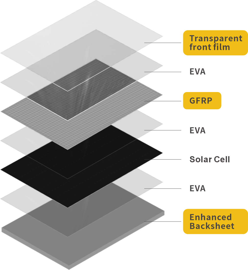 Traditional Modules Disadvantages